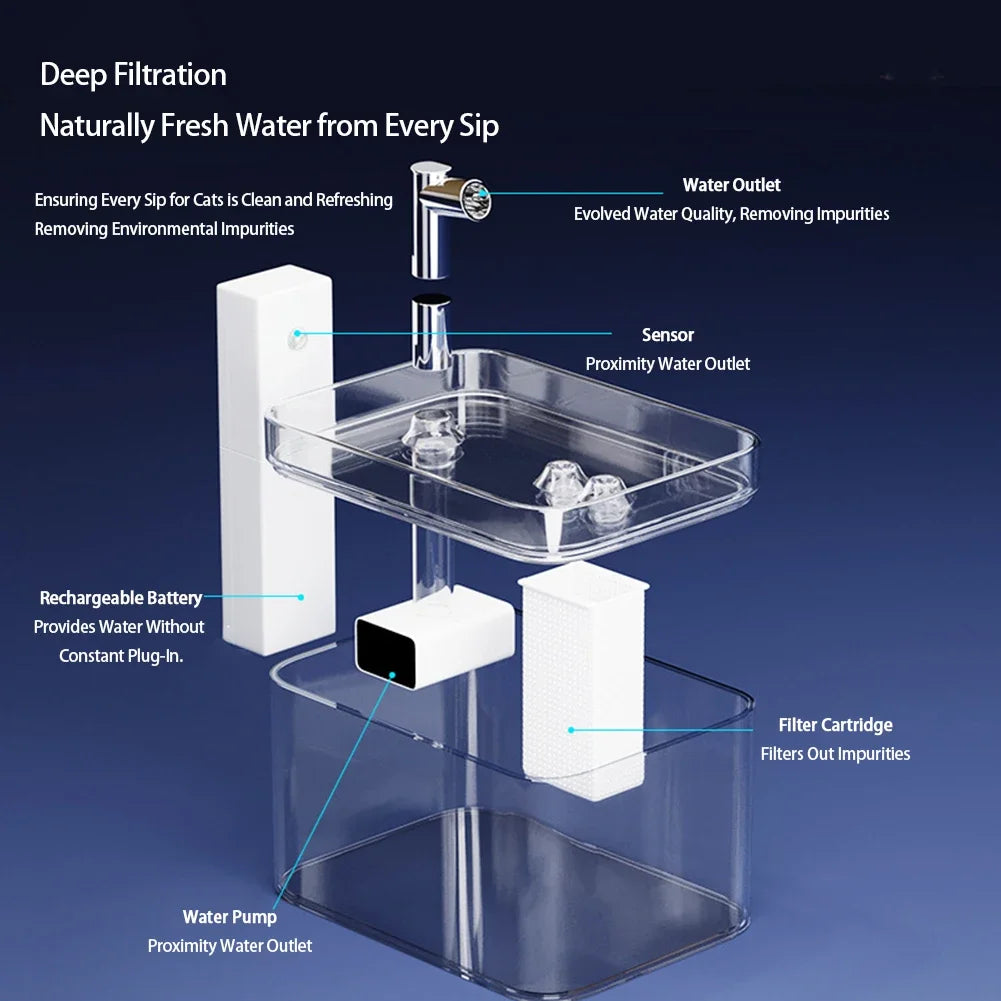 Wireless Pet Water Fountain – 1.5L Automatic Filter Dispenser with Sensor & Ultra Quiet Pump for Cats & Dogs