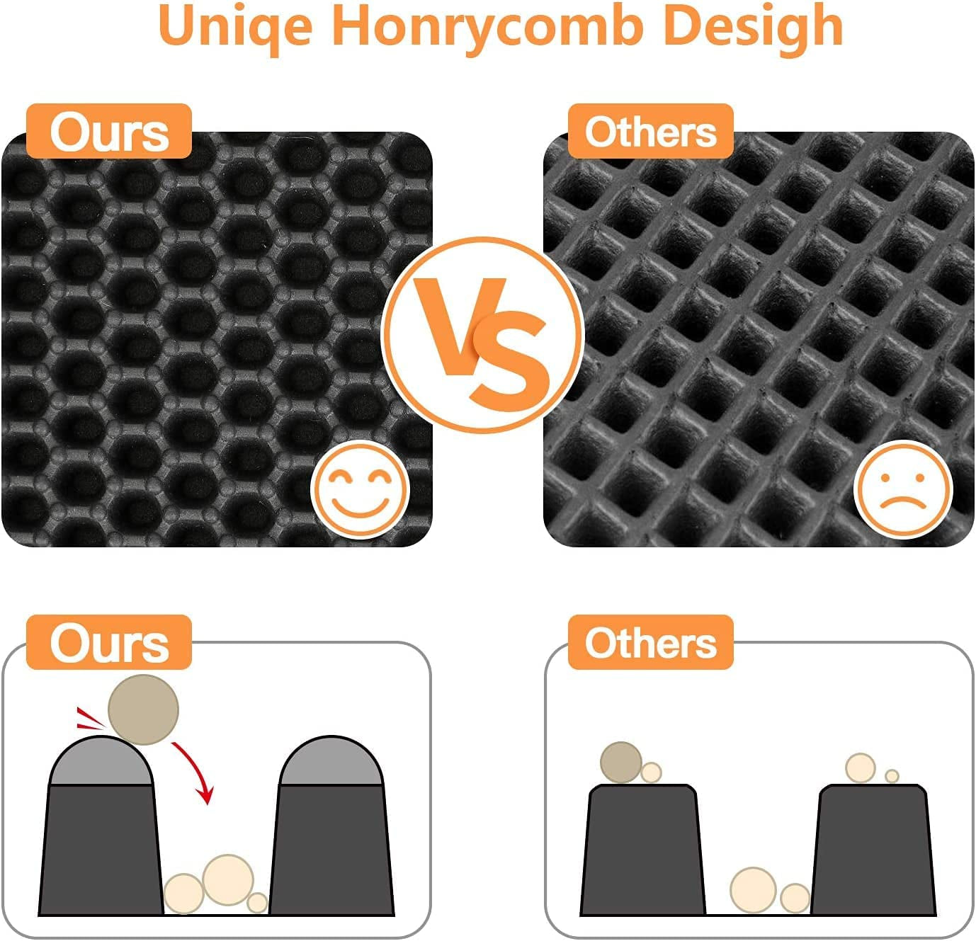 Honeycomb Double Layer Cat Litter Mat - Traps Litter, Controls Scatter, Easy to Clean