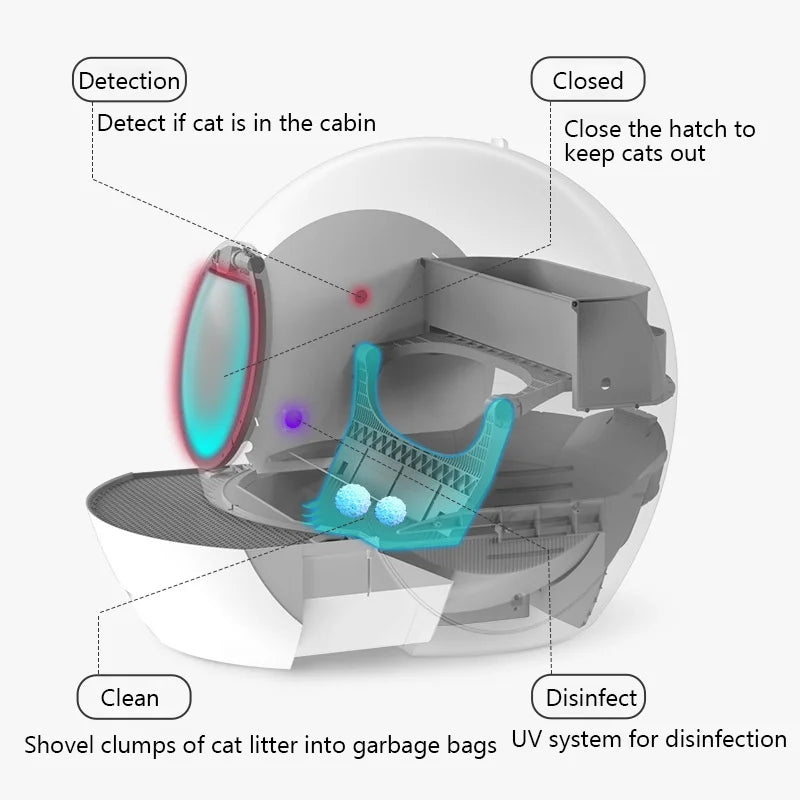 Automatic Smart Cat Litter Box Self-Cleaning Cat Litter Box Cat Toilet Large Fully Enclosed Cat Litter Box Pet Cat Supplies