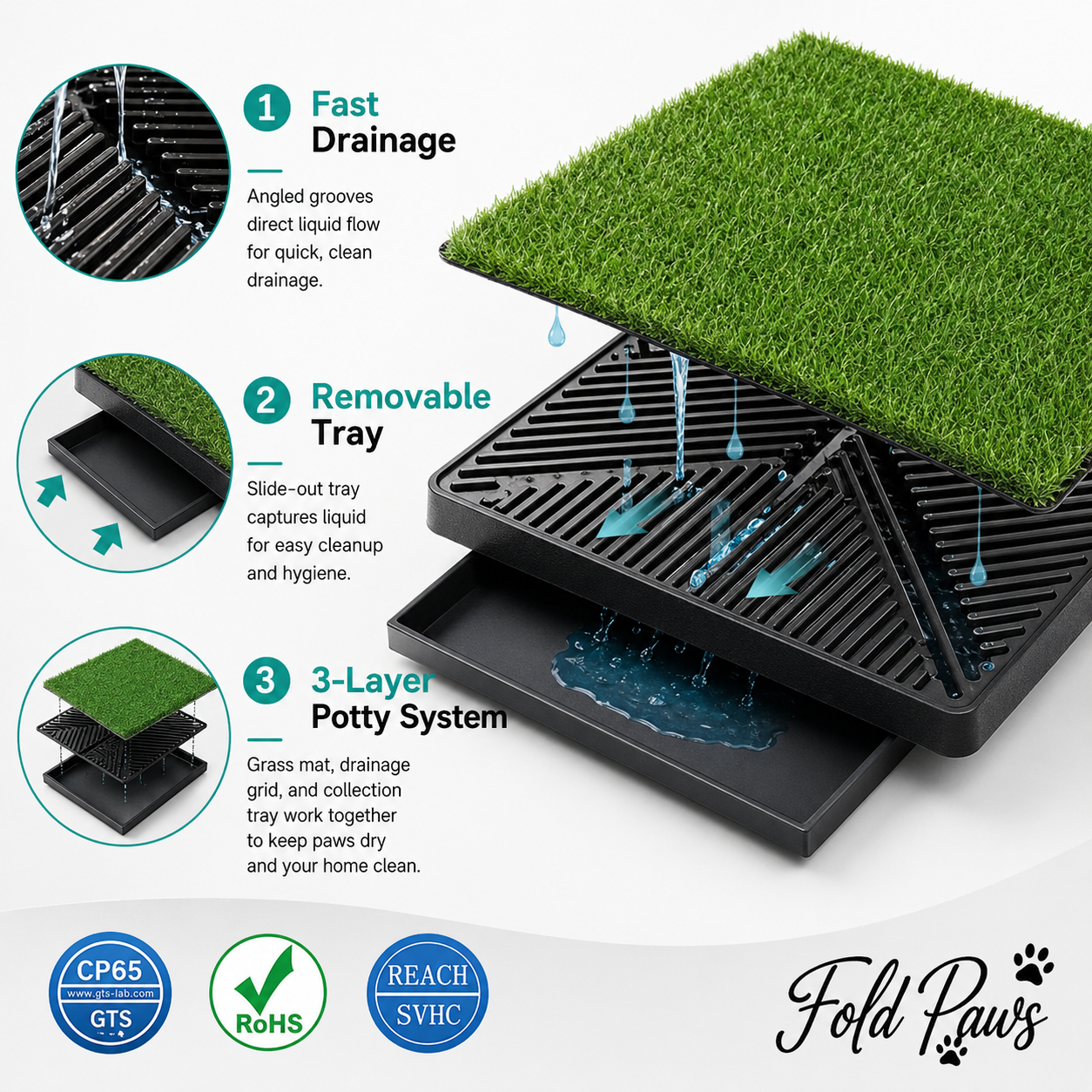 Fold Paws Artificial Grass Dog Potty Tray - 3-Layer Indoor Puppy Training Pad