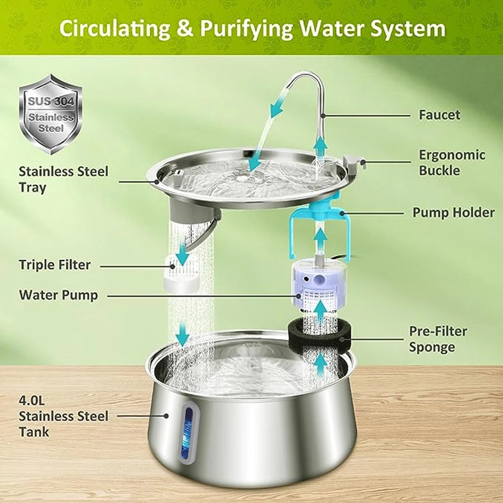 Stainless Steel 4L Cat Water Fountain – Ultra Quiet Automatic Pet Water Dispenser with Filter for Dogs & Cats - Fold Paws