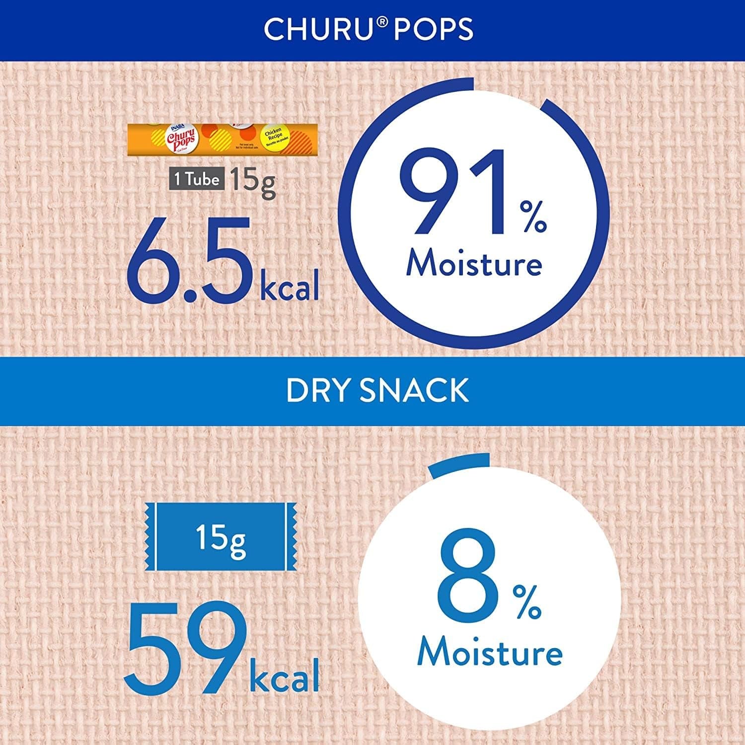 Churu Pops Moist and Chewy Cat Treat 2 Flavor Variety