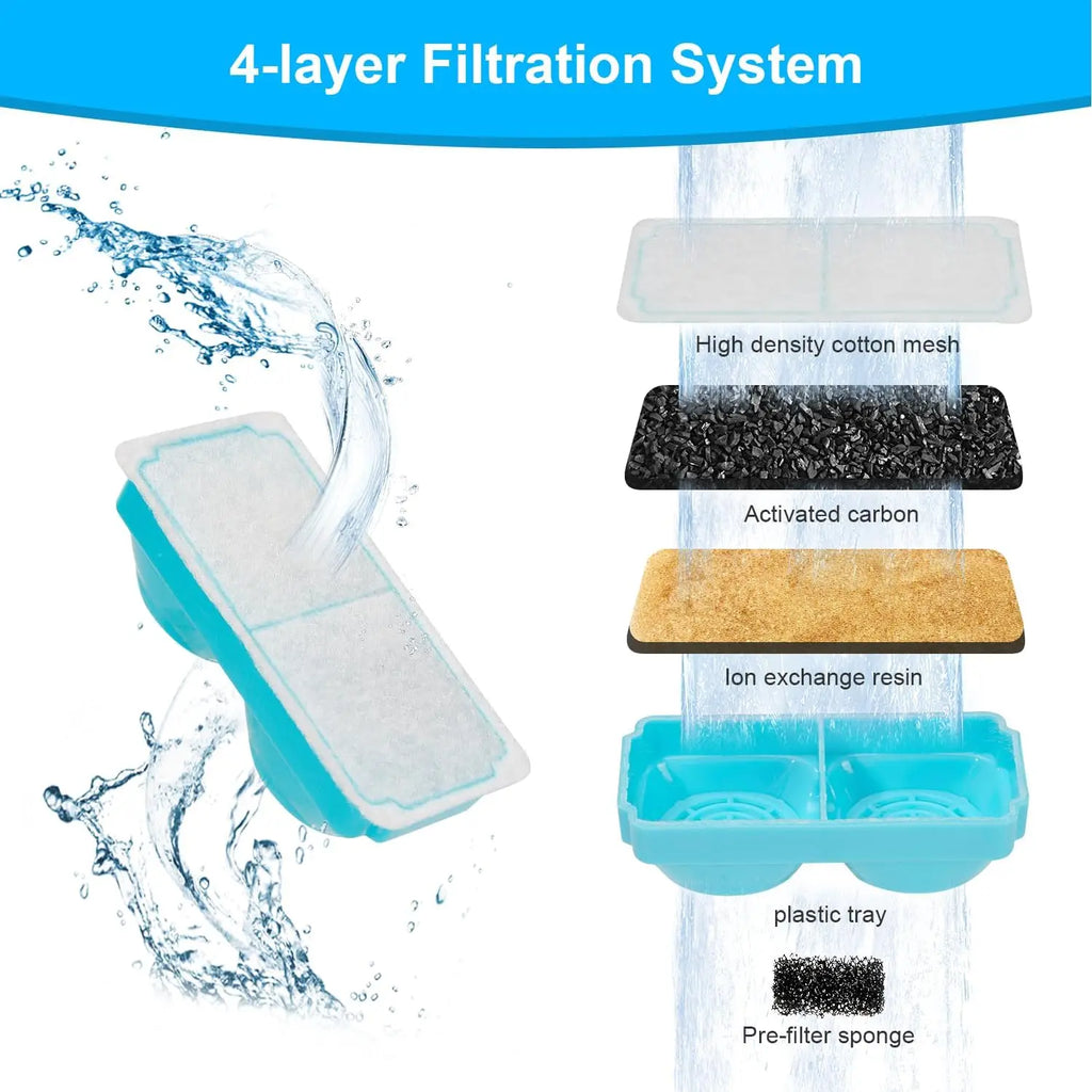 3pcs Smart Cat Water Fountain Filters for 108oz/3.2L Wireless Cat Water Fountain Battery Operated Stainless Steel Pet Feeder - Fold Paws