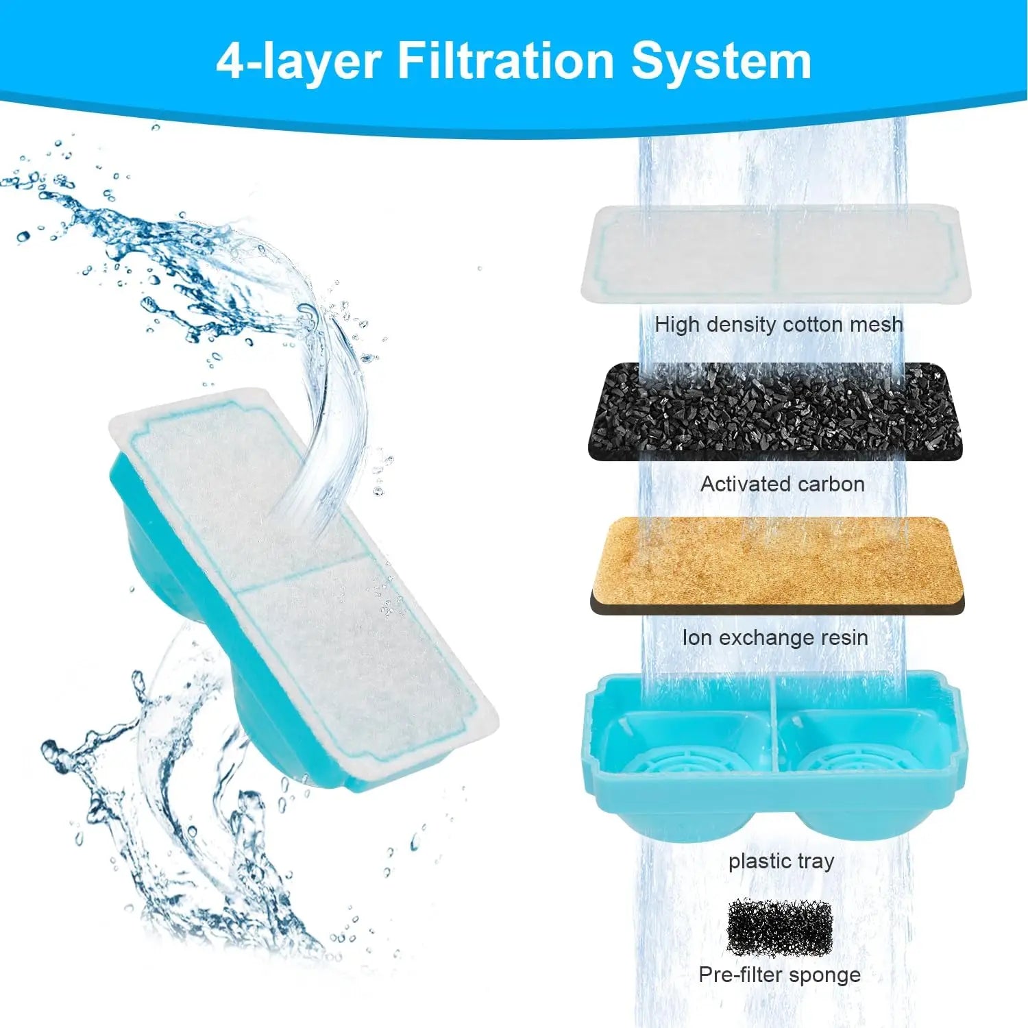 3pcs Smart Cat Water Fountain Filters for 108oz/3.2L Wireless Cat Water Fountain Battery Operated Stainless Steel Pet Feeder - Fold Paws