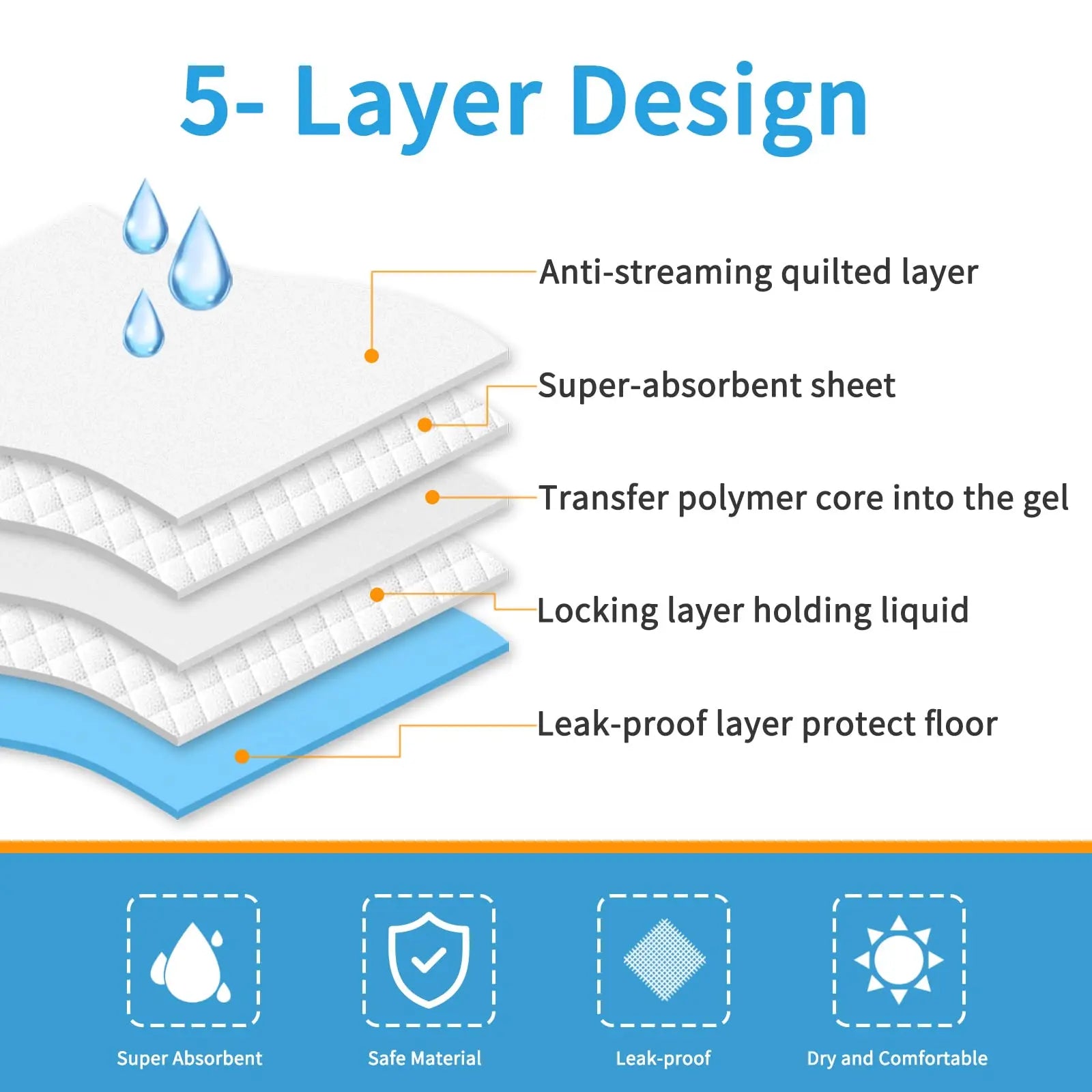 Disposable Dog Pee Pads – Leak-Proof Puppy Training Mats with Quick-Dry & Odor Control - Fold Paws